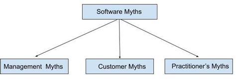 Is Software Developer Hard? Exploring the Myths and Realities